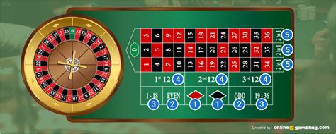 roulette payouts 00